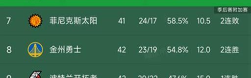 世界杯手机观看平台-NBA积分榜又乱了！火箭超湖人，快船挤进前十，国王4连胜
